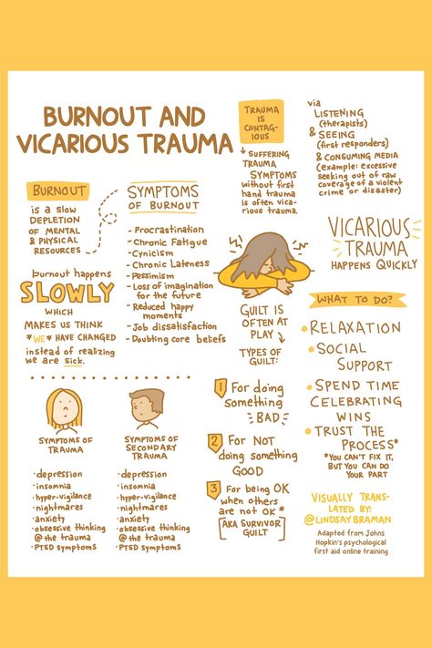 What Is Burnout, Vicarious Traumatization, Healing Burnout, Compassion Fatigue, Burnout Recovery, Relationship Therapy, Core Beliefs, Play Therapy, Therapy Counseling