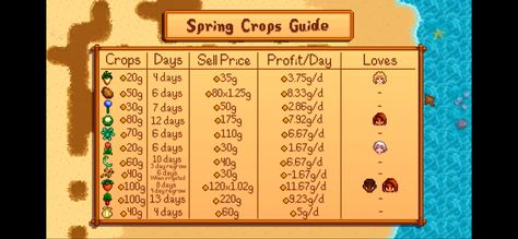 Stardew Valley Best Spring Crops, Stardew Valley Spring Checklist, Stardew Valley Spring Crops Profit, Stardew Spring Crops, Spring Stardew Valley, Spring Crops Stardew, Stardew Valley Farm Layout Standard Beginner, Stardew Valley Spring Crops, Stardew Hacks