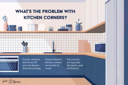 Corner Kitchen Cabinet Solutions Merillat Kitchen Cabinets, Diy Corner Cabinet, Kitchen Corner Cupboard, Kitchen Cabinet Dimensions, Merillat Cabinets, Corner Cabinet Solutions, Kitchen Corners, Kitchen Cabinet Plans, Cabinet Solutions