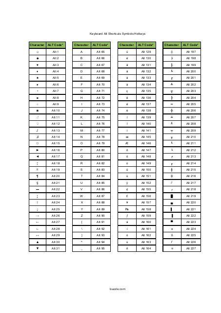 Keyboard Alt Shortcuts Symbols Hotkeys - Buzzle Keyboard Symbols, Computer Shortcut Keys, Shortcut Keys, Computer Shortcuts, Crafty Diy, Keyboard, Computer, Coding, Key