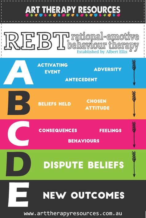 Rebt Therapy Activities, Rebt Therapy, Cbt Skills, Counseling Theories, Smart Recovery, Schema Therapy, Cbt Activities, Rational Emotive Behavior Therapy, Behaviour Therapy