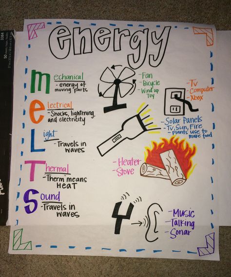 Forms of energy anchor chart! #energy #science #anchorchart #mrsketch #formsofenergy Energy 3rd Grade Science, Forms Of Energy Anchor Chart 2nd Grade, Science Energy Projects, What Is Energy Science, Energy Anchor Chart 2nd Grade, Energy Anchor Chart 4th Grade, Physical Science Anchor Charts, Electrical Energy Anchor Chart, Forms Of Energy Anchor Chart