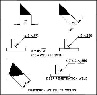 Drawing Guide WELD SYMBOLS Weld Symbols, Welding Symbols, Welding Certification, Shielded Metal Arc Welding, Welding Training, Engineering Notes, Symbol Drawing, Types Of Welding, Welding Tips