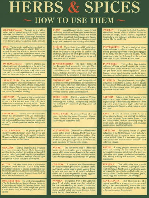 Herbs: How to use them Spices Chart, Cooking With Herbs, Spice Chart, Vegetable Chart, Meat Rubs, Herbs Spices, Spice Cabinet, Food Charts, Reference Chart