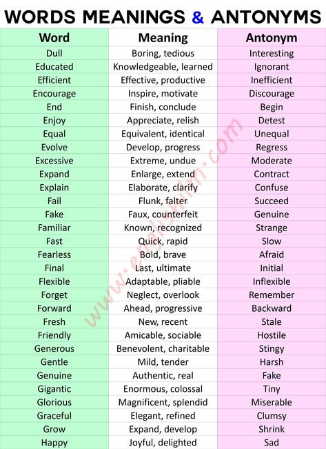 In this lesson, we are going to learn the Four Opposites of each word in English. Here, we are going to learn a very large number of listed English words with their meanings and antonyms. New Words With Meaning, English Synonyms, Word In English, English Opposite Words, English Word Meaning, Urdu Language, Opposite Words, Teaching English Grammar, Good Vocabulary Words