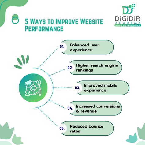 Page speed optimisation is the act of reducing the amount of time it takes for a website or web page to load and improving its functionality. It entails a number of methods and procedures designed to speed up the process by which a web page loads and becomes interactive for users. The benefits of improving page speed are numerous. Learn Digital Marketing, Facebook Pixel, Web Analytics, Behavior Analysis, Digital Marketing Course, Digital Marketing Training, Marketing Course, Marketing Courses, Google Ads