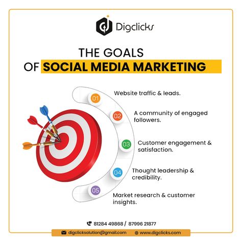 Social Media Marketing More Info Contact Us : 📞 +91 81284 49868 / 87996 21877 🌐 www.digclicks.com 📧 digclicksolution@gmail.com . #startup #socialmedia #socialmediamarketing #socialmediamanagement #socialmediastrategies #digitalmarketing #digitalmarketingservices #digitalmarketingcompany #digitalmarketingagency #branding #leadgeneration #DigitalMarketing #SocialMediaAds #SmartAdvertising #BudgetFriendly #ReachMoreSpendLess #OnlineAdvertising #SocialMediaStrategy #ContentMarketing #SEOExpert #... Saas Marketing, Social Media Branding Design, Media Branding, Dhoni Wallpapers, Tv Advertising, Customer Insight, Reconstructive Surgery, Ms Dhoni, Instagram Branding