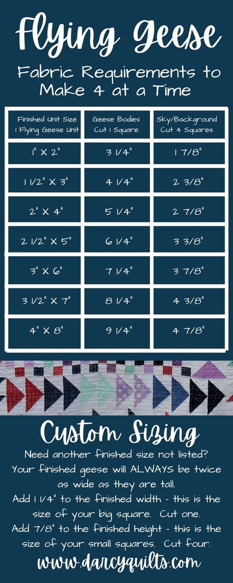 Medallion Quilt – Flying Geese Quilt Block Tutorial - Darcy Quilts Medallion Quilts Ideas, Flying Geese Quilt Ideas, Flying Geese Quilt Block, 16 Patch Quilt, Geese Quilt, Quilting Math, Beginning Quilting, Sew Quilt, Quilt Tips