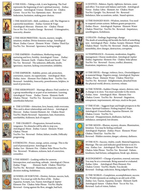 Tarot Cheat Sheet Free Karma Gaia.pdf Tarot Meanings Cheat Sheets, Tarot Cheat Sheet, Tarot Card Meanings Cheat Sheets, Tarot Guidebook, Free Tarot Cards, Tarot Interpretation, Pentacles Tarot, Wands Tarot, Tarot Significado