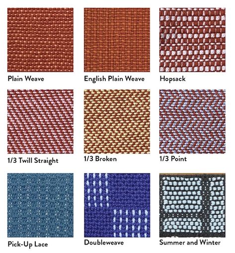 Standard Two-Heddle Threading - Yarnworker - Know-how for the rigid heddle loom Double Weave Rigid Heddle, Weave Structures, Weaving Stitches, Rigid Heddle Weaving Projects, Rigid Heddle Weaving Patterns, Rigid Heddle Loom, Rug Loom, Pick Up Sticks, Rigid Heddle Weaving