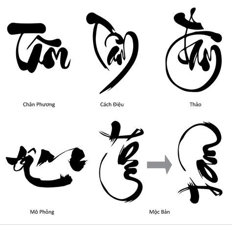 Traditional Vietnamese Tattoo, Vietnamese Writing, Vietnamese Calligraphy, Vietnamese Tattoo, Vietnamese Alphabet, Vietnamese Words, Vietnam Tattoo, Romantic Fonts, Vietnam Art