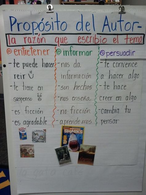 Author's Purpose anchor chart in Spanish: Authors Purpose Anchor Chart, Spanish Anchor Charts, Bilingual Teaching, Spanish Writing, Dual Language Classroom, Classroom Anchor Charts, Spanish Lesson Plans, Bilingual Classroom, Writing Anchor Charts