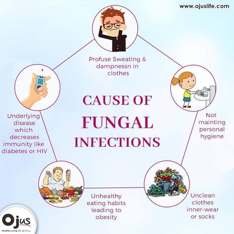 causeoffungalinfections Skin Fungus, Skin Picking Disorder, Fungal Infection Skin, Holistic Health Remedies, Itching Skin, Proper Hygiene, Good Morning God Quotes, The Titanic, Fungal Infection