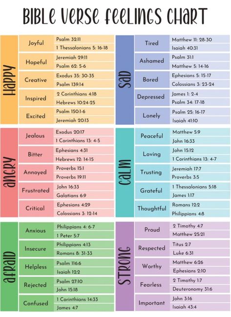 Verse By Verse Bible Study, Verse Coding Bible, Verse Code Bible, Bible Printables Free, Quran Jar, Bible Verses For Different Situations, Colors In The Bible, Bible Color Coding, Prayer Topics