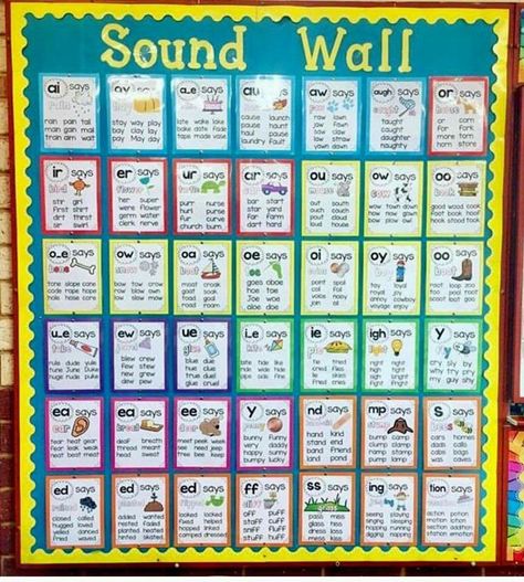 Sound wall Phonics Wall, Phonics Display, Sound Wall, Phonics Rules, Phonics Sounds, Phonics Instruction, English Phonics, Sound Words, Phonics Lessons