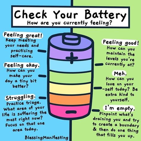 Loey Lane, Therapy Worksheets, Health Check, Social Emotional Learning, Mental And Emotional Health, Self Care Activities, New Energy, Therapy Activities, Coping Skills