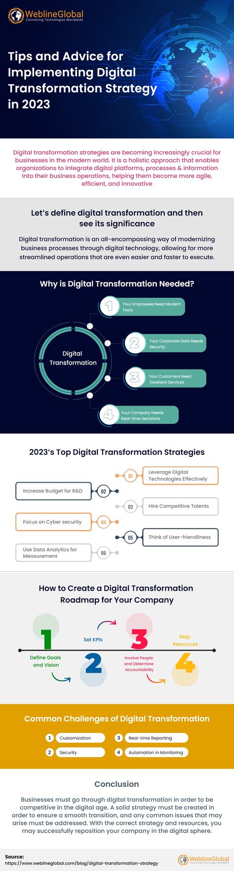 Digital Transformation Strategies Strategy Infographic, Chain Of Command, Measuring Success, Modern Tools, Capital Investment, Data Analytics, Holistic Approach, Business Process, Digital Technology