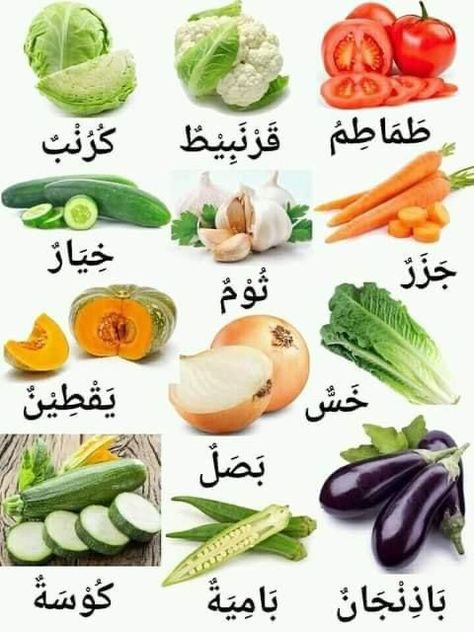 Fruits Name With Picture, Arabic Activities, Arabic Conversation, Islamic Books Online, Islamic Books For Kids, Arabic Learning, Cooking Recipes In Urdu, Al Qur'an Photography, Learn Arabic Online