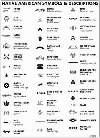 Image result for What Navajo Indian Symbols Mean Native Symbols, Symbols And Their Meanings, Indian Symbols, Native American Tattoos, Samoan Tattoo, Native American Symbols, American Symbols, American Tattoos, Symbols And Meanings