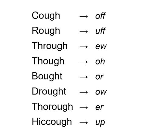 Ough Words, Syllable Types, Kindergarten Phonics Worksheets, English Spelling, Phonics Rules, Language Quotes, Writing Systems, Jolly Phonics, Phonics Kindergarten