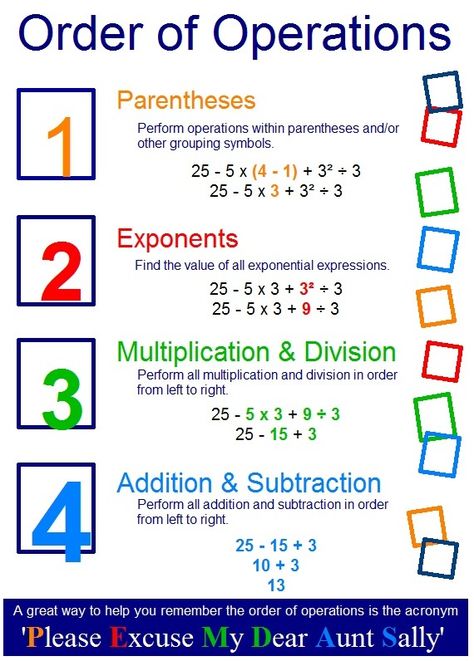 Order of Operations Anchor Chart - Perfecta Template Bodmas Rule Chart, Math Rules, Math Charts, Learning Mathematics, Math Tutorials, Math Vocabulary, Math Strategies, Math Formulas, Math Help