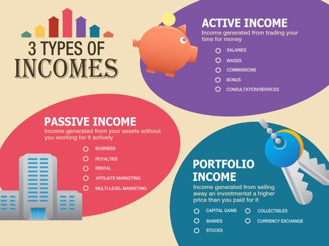 Sherlock Holmes Lending Solutions | 3 Types of Income - are you benefiting from them all? - Sherlock Holmes Lending Solutions Types Of Income, Manifesting Wealth, Sponsored Posts, Wealth Creation, Manifesting Money, Multi Level Marketing, Money Mindset, Financial Success, How To Manifest