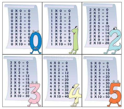 Multiplication Tables, Multiplication Table, 2nd Grade Worksheets, Learning Cards, Related Images, Free Stock Photos Image, Free Stock Photos, Royalty Free Stock Photos, Vector Illustration