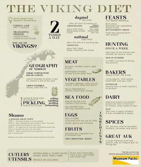 Norse Deities List, Norse Holidays Vikings, Norse Holidays, Nordic Paganism, Norse Food, Viking Diet, Viking Traditions, Norse Traditions, Viking Recipes