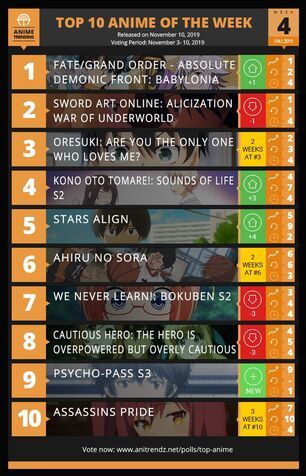 Here is your TOP 10 ANIME of the Week #4 for Fall 2019!  | FANDOM Anime Rating, Horimiya Anime, Top 5 Anime, Top 10 Anime, Doctor Sleep, Anime Release, Anime Suggestions, Anime List, Animes To Watch