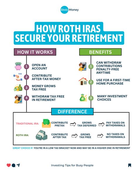 Follow @stoicmoneycoach for quick investing tips for very busy people! 🔥  Comment VIDEO to receive my FREE Video Training for Beginner Investors ✅  Want a Retirement Nest Egg That Grows Tax-Free? Consider a Roth IRA!  Remember: YOU are the only person who wants the best for your money.  We need to learn not only how to EARN money, but also how to INVEST money.  So make sure to follow me @stoicmoneycoach to learn more things like this!  #money #investing #finance #personalfinance Roth Ira For Beginners, Growing Money, Personal Financial Literacy, Roth Ira Investing, Saving Methods, Teaching Money, Money Saving Methods, Investing For Beginners, Invest Money