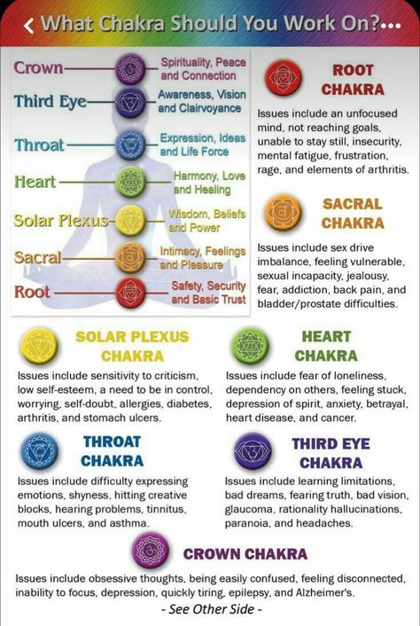 Chakra Balance Chart, Reiki And Chakras, Balance Chakras, Chakra Chart, Chakra Healing Meditation, Chakra Health, Chakra Affirmations, Reiki Symbols, Energy Healing Spirituality