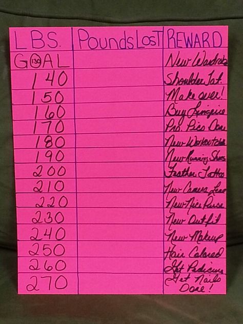 Reward chart for #weightloss homemade .... I will reward myself for meeting and exceeding my goals! Reward Ideas, My Goals, Reward Chart, I Work Out, Get In Shape, Fitness Motivation, Lost, Writing, How To Plan