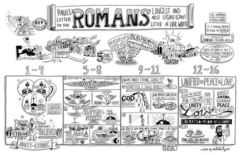 The Bible Project: The Book of Romans Poster Romans Overview, Romans Bible Study, Biblical Books, Book Of Romans, Bible Summary, Romans Bible, Bible Project, Youth Lessons, The Book Of Romans