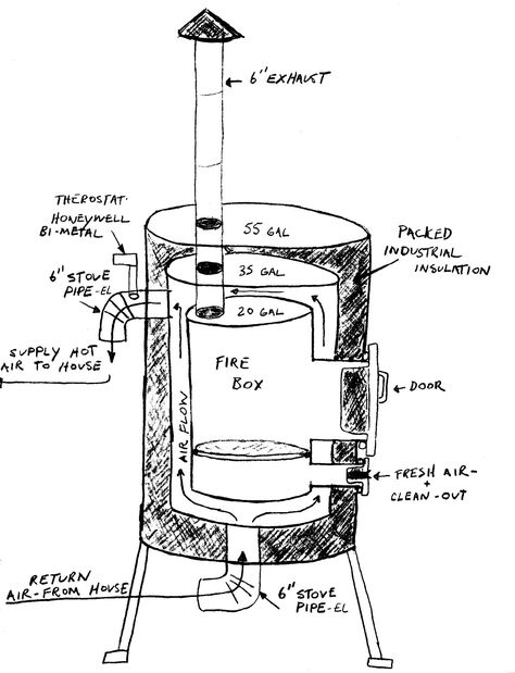 Barrel Wood Stove, Outdoor Wood Furnace, Shop Heater, Barrel Stove, Diy Heater, Wood Furnace, Rocket Mass Heater, Wood Burning Heaters, Diy Wood Stove