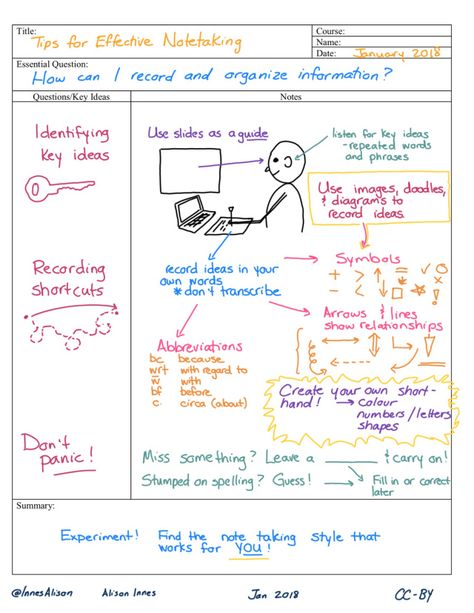 Visual Cornell Notes Cornell Notes Math, Cornell Notes Example, Edit Tips, Literature Notes, English Literature Notes, Notes Inspo, Organization Notes, Cornell Notes Template, Teaching Degree