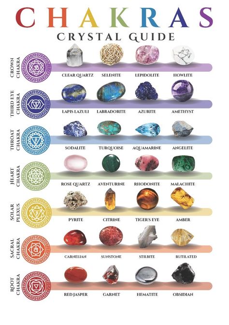 Chakra Gemstone Chart, Crystals And Chakras, Chakras And Crystals, Chakra Stones Chart, Energy Stones Crystal Healing, Chakras Stones, Crystals Chakras, Different Crystals, Photo Yoga