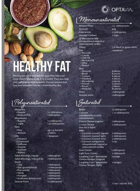 Optavia Healthy Fat Lean Green Meals, Healthy Fats List, Lean Protein Meals, Heart Healthy Diet, Lean Meals, Lean And Green Meals, Greens Recipe, Lean Protein, Protein Foods