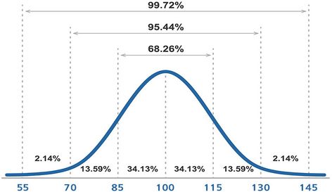 International IQ Test, Mensa Standard - IQ MENTOR Test Your Iq, Intelligence Test, Iq Test, Blonde Hair Color, Assessment, Blonde Hair, Hair Color, Blonde, Hair