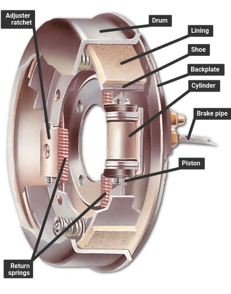 Car Repair Diy, Car Body Parts, Car Facts, Car Care Tips, Automobile Engineering, Brakes Car, Automotive Mechanic, Automotive Engineering, Car Repair Service