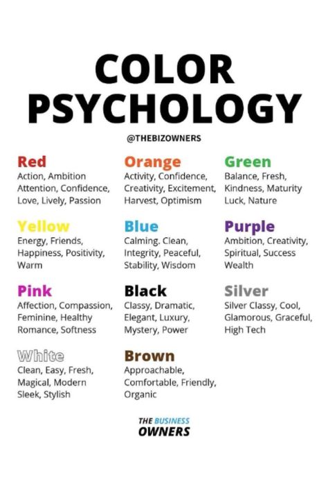 🌈 Explore the Fascinating World of Color Psychology! 🎨 Uncover the hidden meanings and powerful effects that colors have on our emotions and behaviors. From calming blues to energetic yellows, each color carries a unique impact on our moods and perceptions. Discover how to use color strategically in your life, from home decor to branding. 🏠 Click here to unlock the secrets of color psychology and add a splash of inspiration to your world! 🌟 #ColorPsychology #EmotionalImpact #PowerOfColors Cognitive Bias, Vastu Tips, Latest Colour, Color Psychology, Save For Later, Carl Jung, Color Studies, Human Behavior, The Study