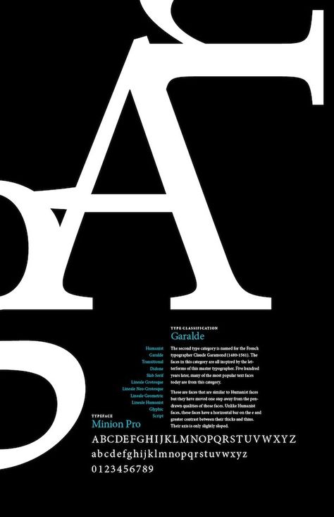 A class assignment to create posters illustrating a particular type classification in the list of vox type classifications. Featured here are Didone, Garalde, and Lineale Geometric. Typeface Poster Design, Specimen Poster, Typeface Poster, Type Classification, Type Poster, Type Specimen, Smooth Transitions, Poster Inspiration, Poster Fonts