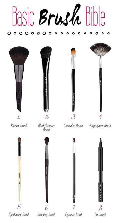 Basic Brush Bible #brush #makeup #facemask #face #female #body #beauty #hair #body #skin #care Kuas Makeup, Make Up Kits, Makeup Brush Uses, Brush Guide, Alat Makeup, Makeup Brushes Guide, Makeup Order, Artist Makeup, Makeup Help