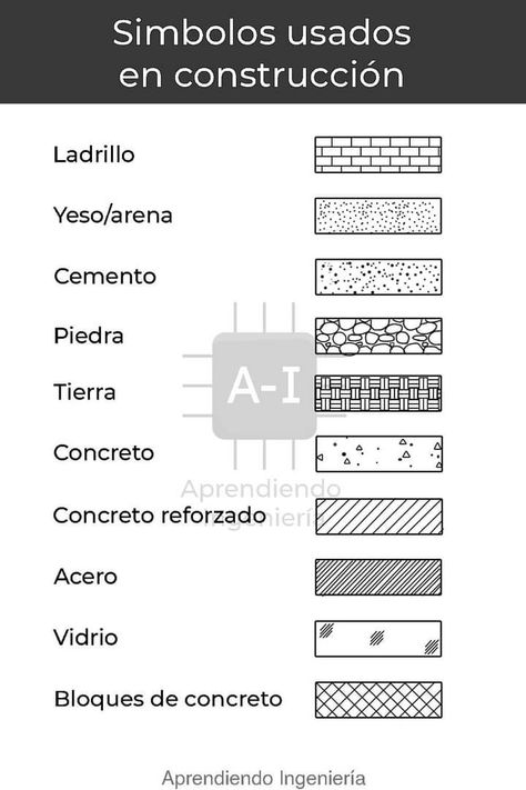 Ing Civil, Architecture Drawing, Autocad, Mood Boards, Exterior, Interior Design, Architecture, Art, Design