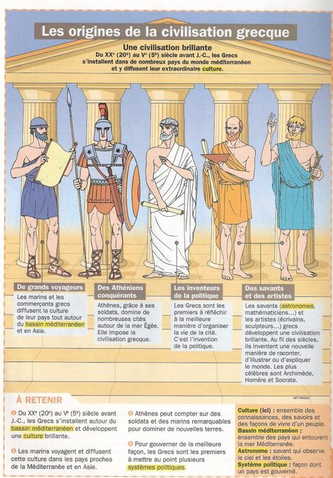 [Histoire CM] Celtes, Gaulois, Grecs et Romains : quels héritages des mondes anciens ? Année A | MA MAITRESSE DE CM1-CM2 French Phrases, Cycle 3, French Lessons, Teaching French, Ancient Greece, Greek Mythology, Fantasy World, Social Studies, Activities For Kids