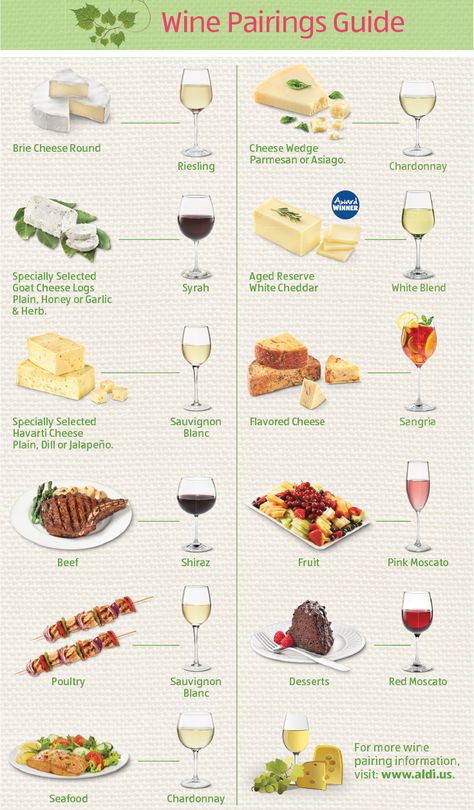 Wine and cheese pairings are as important as wine and dinner pairings. (Catalog available online/in stores 5/7) #ALDIsummer Snack And Wine Pairing, Diy Wine Tasting At Home, Wine Tasting Appetizers Finger Foods, Wine Night Snacks, French Entertaining, Wine And Cheese Pairings, Wine Paring, Food And Wine Pairing, Wine Basics