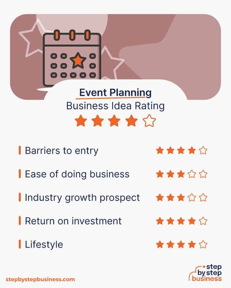 How to Start an Event Planning Business in 2024 20 Birthday, Planning Business, Event Planning Business, Business Proposal, General Information, Party Event, Event Planner, Event Planning, Business Ideas