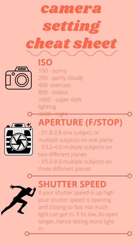 Film Camera Basics, Camera Setting Cheat Sheet, Basic Camera Settings, Family Photo Camera Settings, Camera Hacks Canon Photography Tricks, Photo Shoot Set Up Ideas, Photography Cheat Sheets Nikon, Digital Camera Settings, Photography Hacks Diy