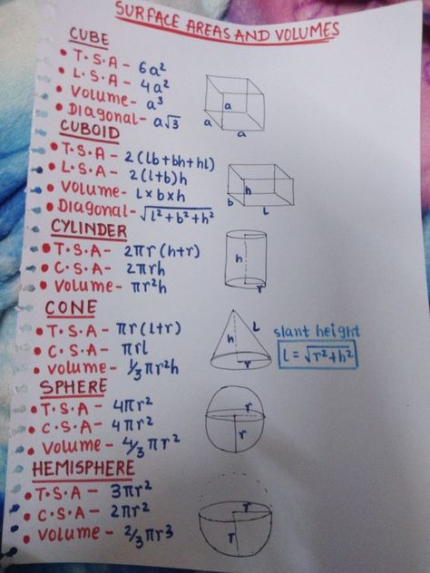 Class 9th Maths Formula Sheet, Mensuration Formulas, Conversion Chart Math, Diary Writing Ideas Personal, Math Formula Sheet, Fashionista Quotes, Formula Sheet, Functions Math, Math Formula Chart