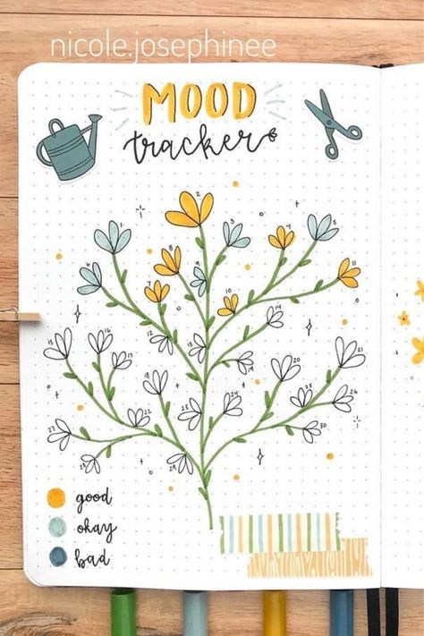 April Mood Tracker, Bullet Journal Tracker Ideas, Mood Tracker Ideas, April Bullet Journal, May Bullet Journal, March Bullet Journal, Tracker Ideas, Bullet Journal 2020, Bullet Journal Cover Ideas