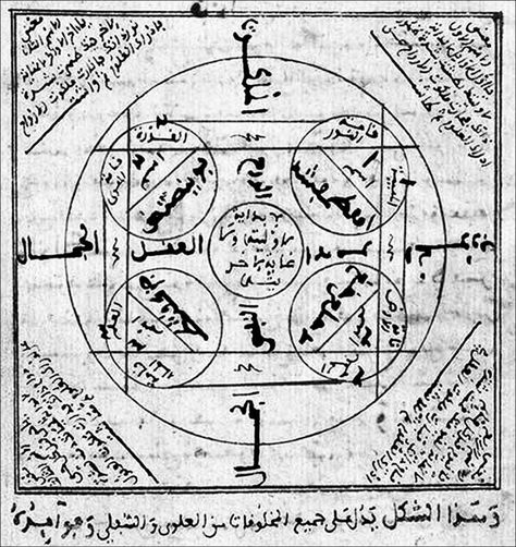 The Keys of Solomonic Magic and Spirit Conjures – benebell wen Benebell Wen, Book Of Solomon, Conjure Magic, Protection Sigils, Modern Witchcraft, Angelic Symbols, Magick Symbols, Sacred Science, Magic Tattoo